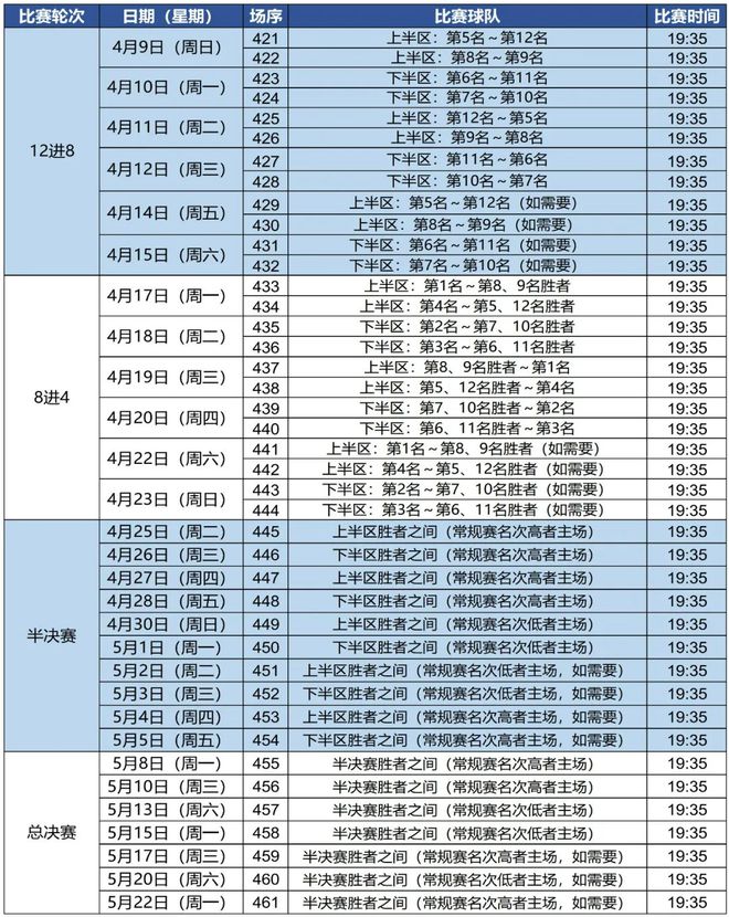 cba季后赛赛程表2023