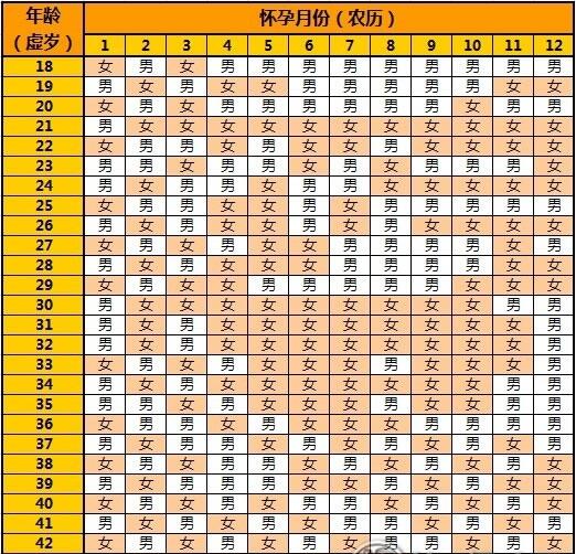 生男生女清宫图2023推算表